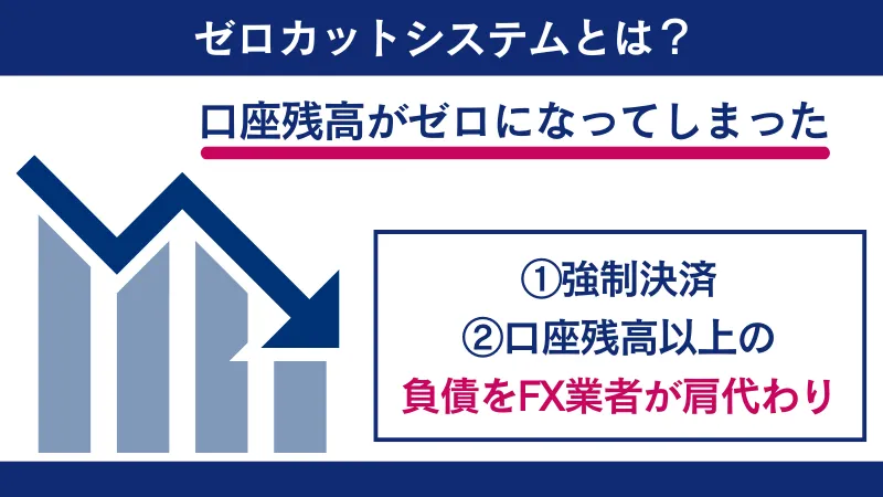 ゼロカットシステムの仕組みを解説