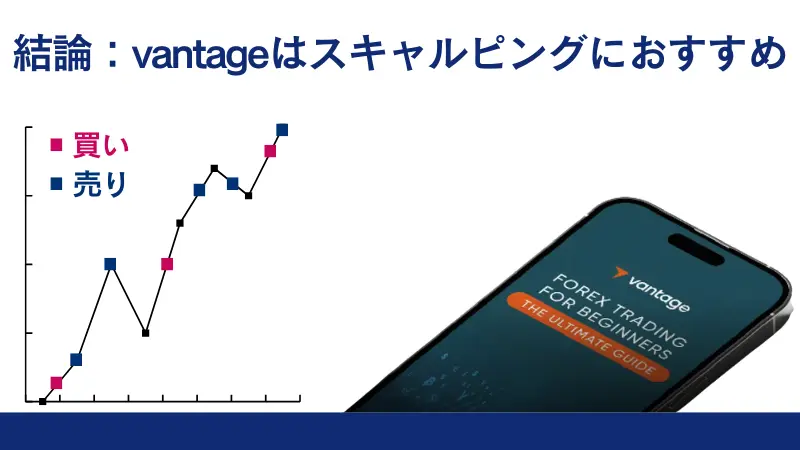 スキャルピングするならVantage Tradingがおすすめな理由