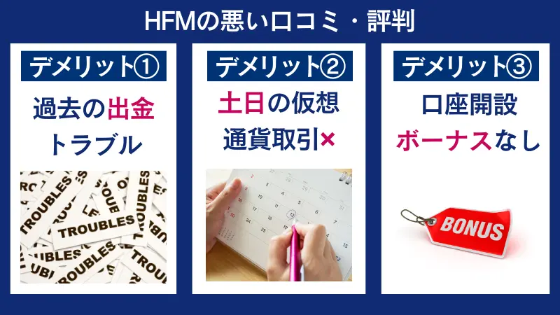 HFMの悪い口コミ・評判を紹介している画像