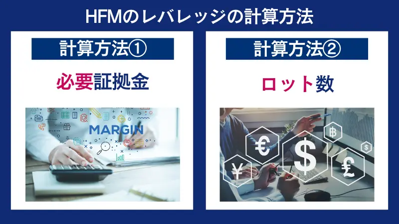 HFMのレバレッジの計算方法をまとめた画像