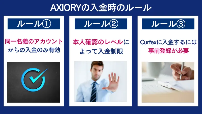 AXIORYの入金時のルールは、同一名義のアカウントからの入金のみ有効など