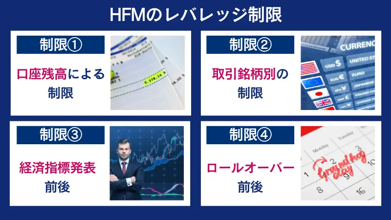 hfmのレバレッジ制限は、口座残高や取引銘柄別のものがある