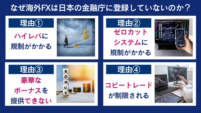 海外fxが日本の金融庁に登録していない理由は、ハイレバに規制がかかるなど