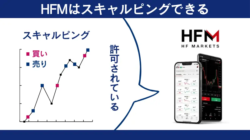 HFMでスキャルピングは可能