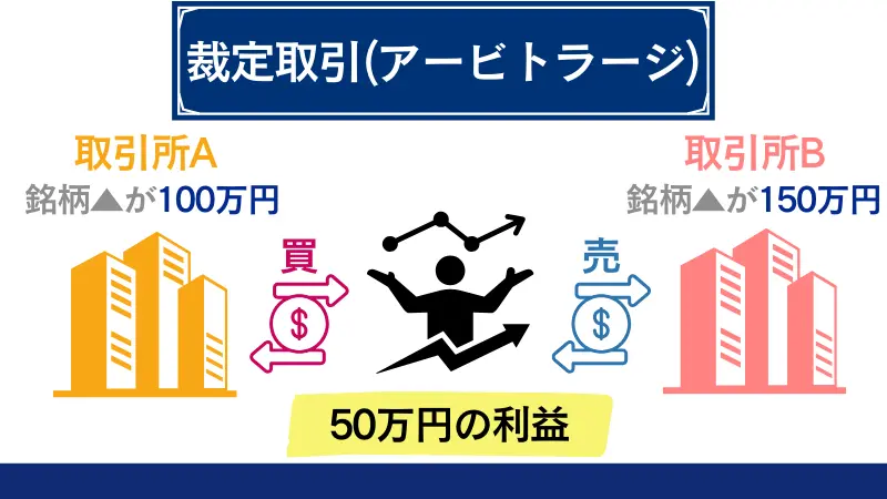 AXIORYでは裁定取引(アービトラージ)は禁止されている