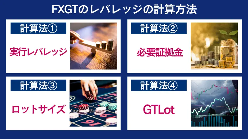 FXGTのレバレッジの計算方法を4つ紹介