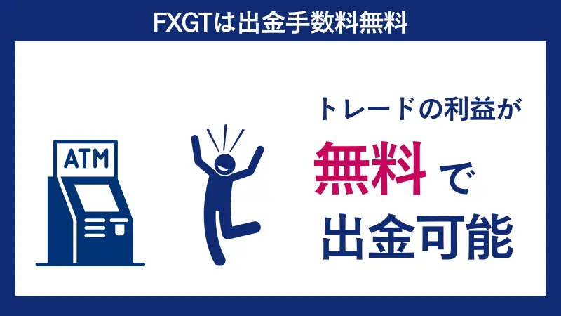 FXGTは出金手数料無料