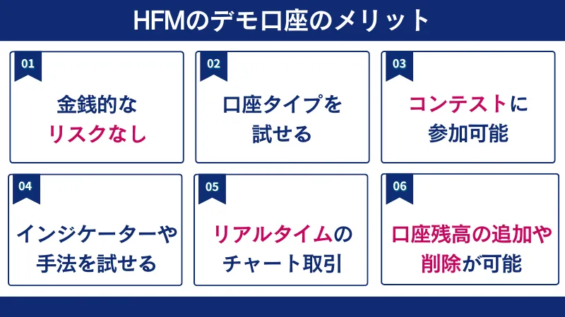 HFMのデモ口座のメリットは金銭的なリスクがないことや口座タイプを試せることなどである。