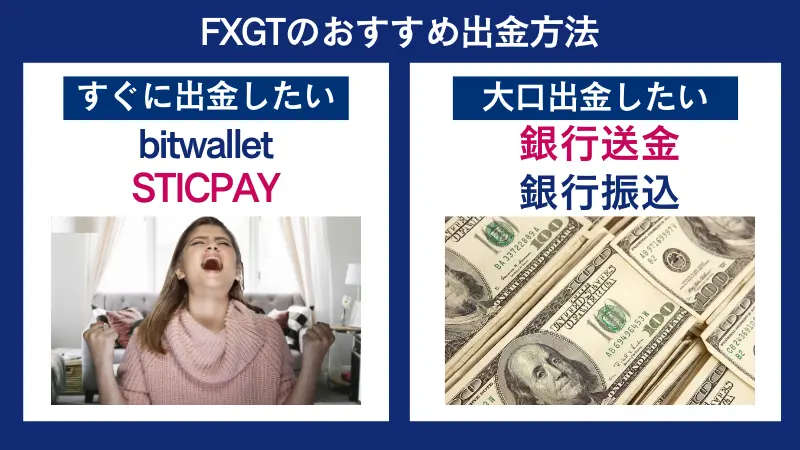 FXGTですぐに出金するならbitwallet・STICPAY、大口出金なら銀行送金銀行振込がおすすめ