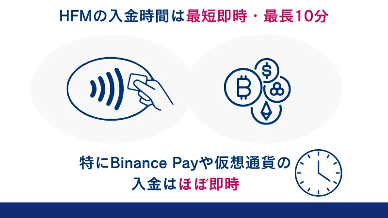 HFMの入金反映時間は、最短で即時、最長でも10分以内