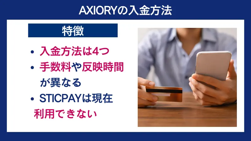 Axioryの入金方法の特徴は、入金方法は4つ、手数料や反映時間が異なるなど