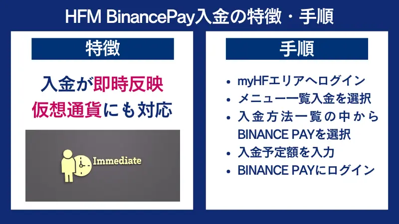 HFMのBinancePayで入金する特徴は、入金が即時反映されること