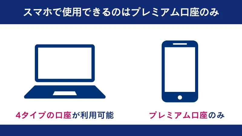 スマホで使用できるのはプレミアム口座のみである