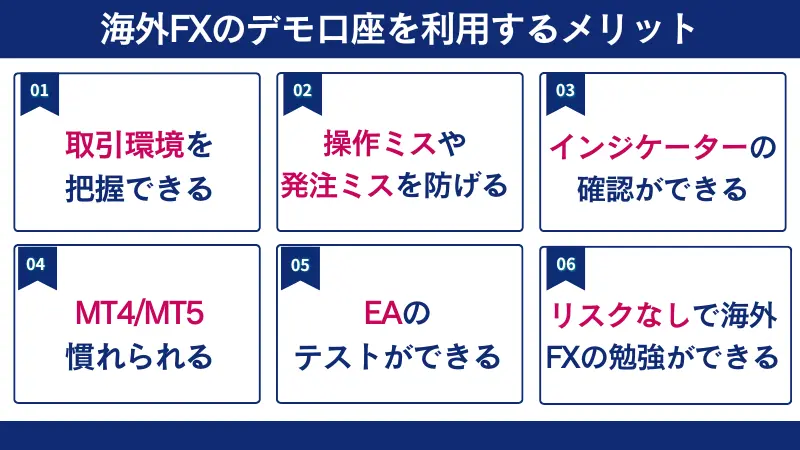 海外FXのデモ口座を利用するメリットは、取引環境を把握できるなど