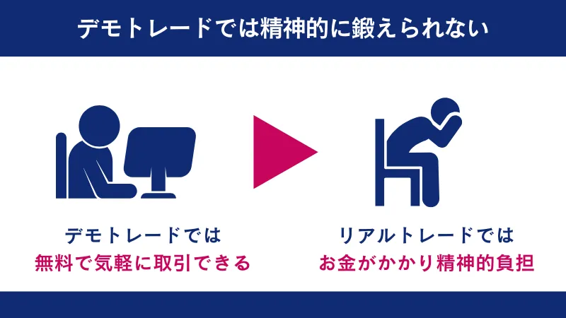 デモトレードは無料でできるため精神的に鍛えられない