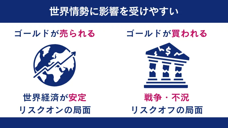 ゴールドは世界情勢に影響を受けやすい