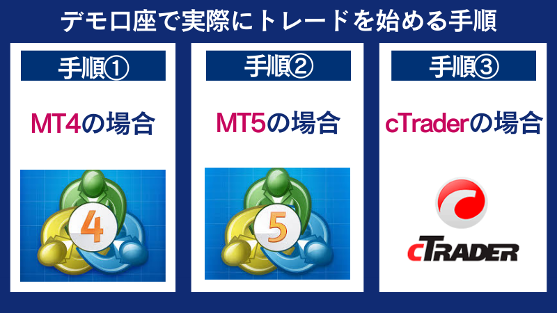 AXIORYのデモ口座で実際にトレードを始めるまでの手順を解説