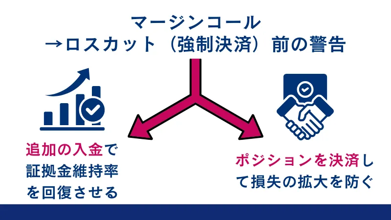 マージンコールとは何かを図で解説