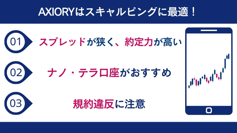 今すぐにAXIORYでスキャルピングを始めよう