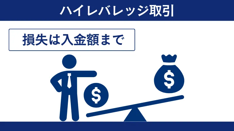 ハイレバレッジでも入金額以上の損失が出ない
