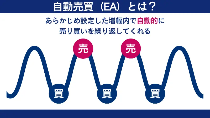 FXGTの自動売買(EA)について