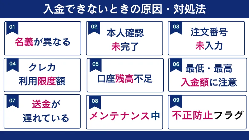 Vantageで入金出来ないときの原因と対処法