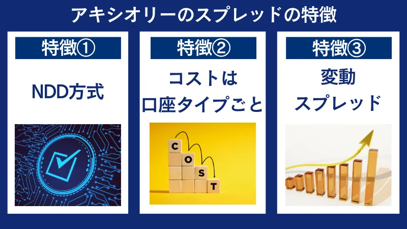 アキシオリーのスプレッドの特徴