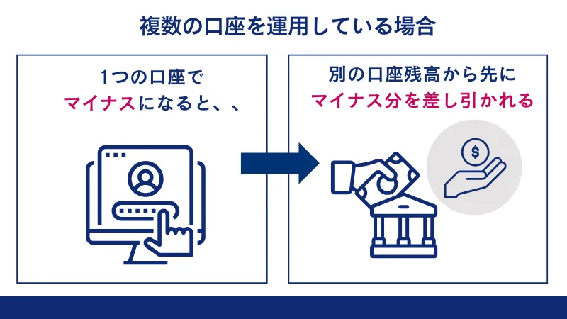 複数の口座を運用している場合、1つの口座でマイナスになると別の口座から差し引かれる