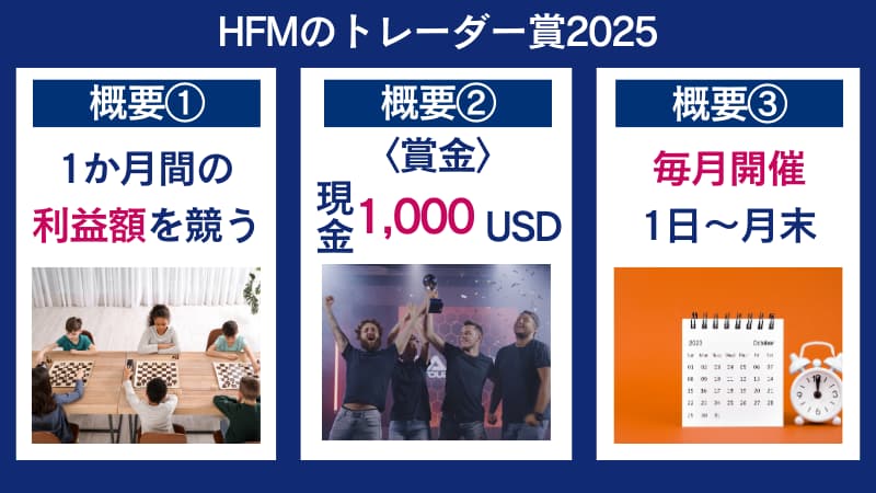 HFMのトレーダー賞2025はリアルトレードによるトレードコンテスト