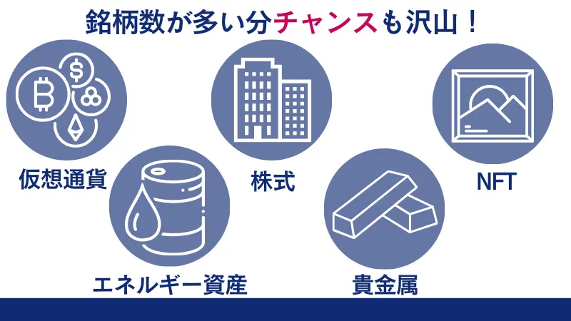 FXGTでは160種類以上の銘柄で取引可能