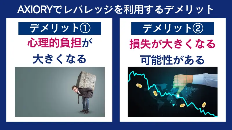 AXIORYでレバレッジ を利用するデメリットは、心理的負担が大きくなるなど
