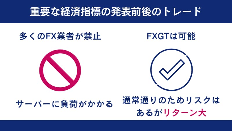 FXGTの禁止事項に含まれていない手法の一つである取引について