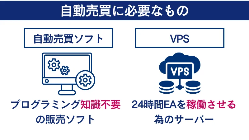 自動売買には自動売買ソフトとVPSが必要