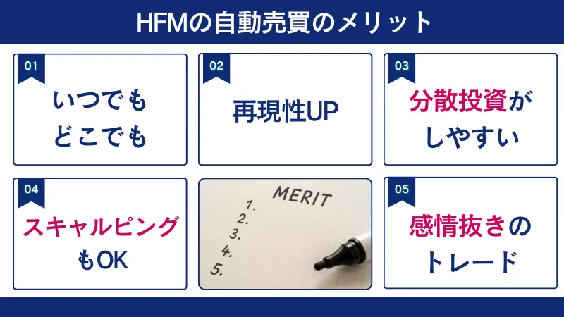 HFMの自動売買のメリットは、いつでもどこでも取引が可能なことなど