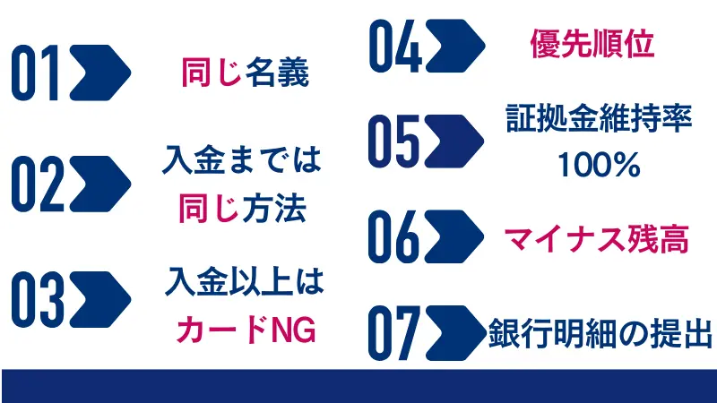 Vantageの出金方法におけるルールは同じ名義、入金までは同じ方法、など