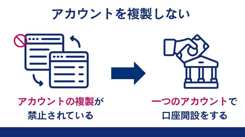 FXGTの禁止事項の一つであるアカウントの複製について