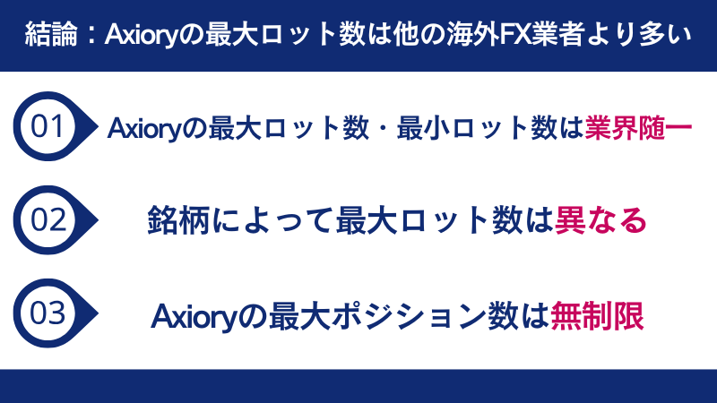 AXIORY 最大ロットまとめ