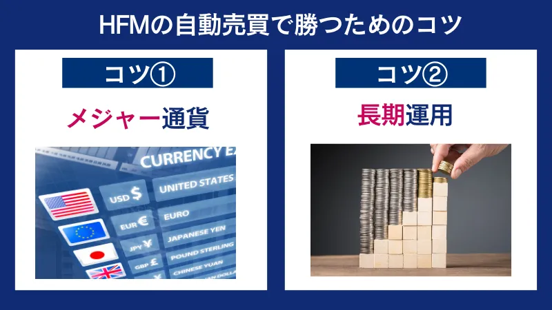 HFMの自動売買で勝つためのコツ