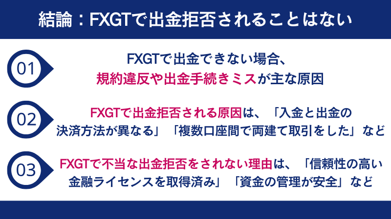 FXGTで出金拒否されることはなく、その原因は規約違反や出金手続きミスである。