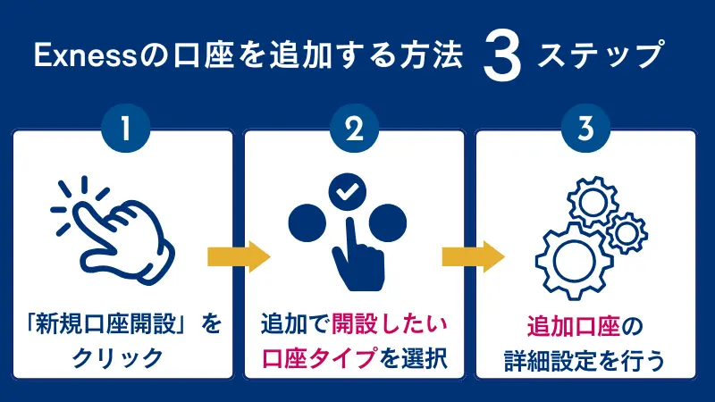 Exnessの口座を追加する方法を3ステップで詳しく紹介