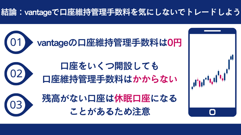 vantage 口座維持管理手数料の結論