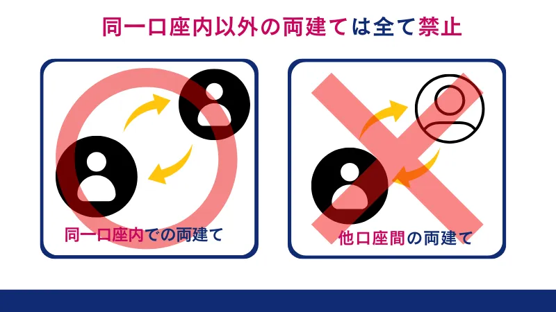 XMは同一口座以外の両建ては禁止