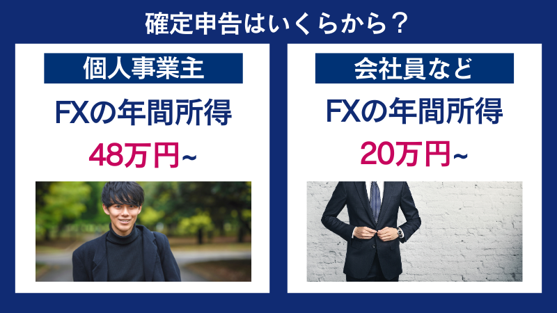 海外FXの確定申告は個人事業主の場合48万円~、会社員などは20万円~となっている。