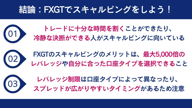 FXGT スキャルピングのまとめ