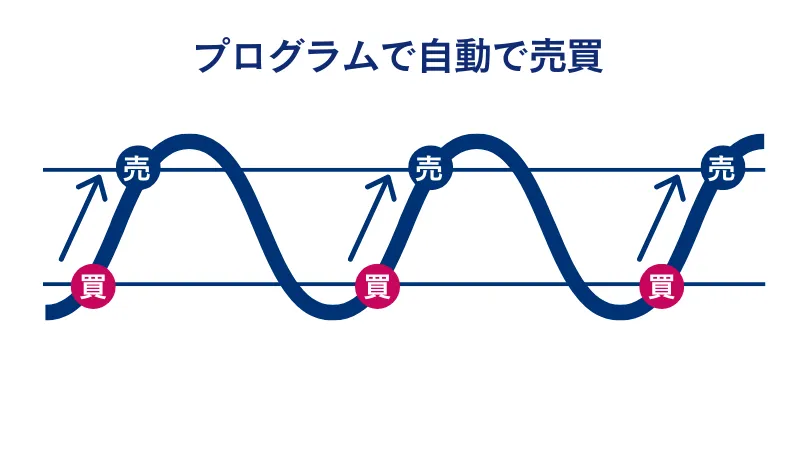 自動売買（EA）のシステムを図解