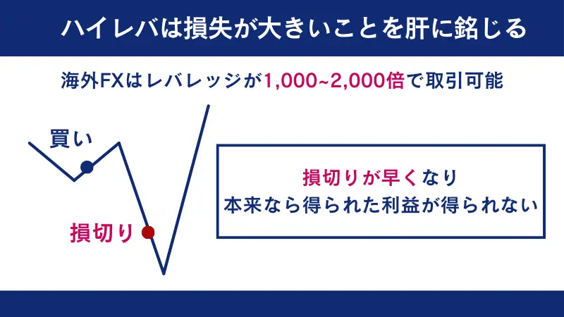 ハイレバは本来なら得られた利益が得られないことがある