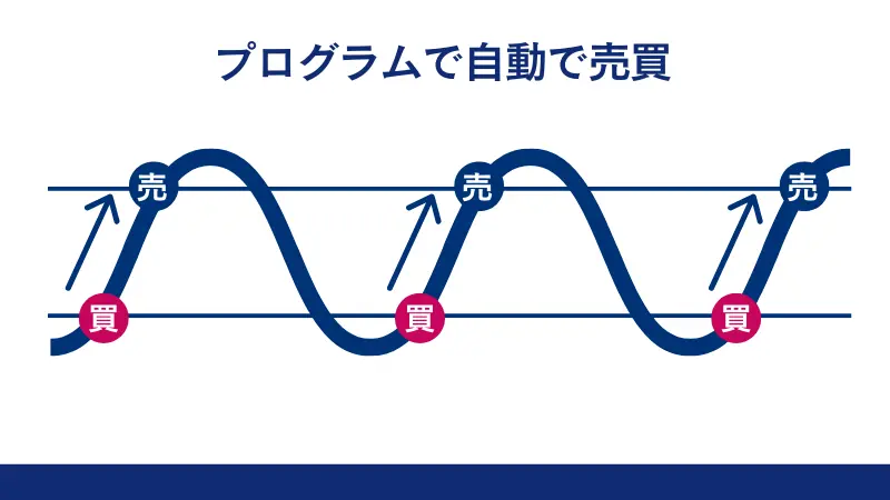 自動売買(EA)のシステムを図解