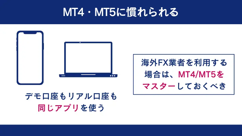 MT4・MT5に慣れられる