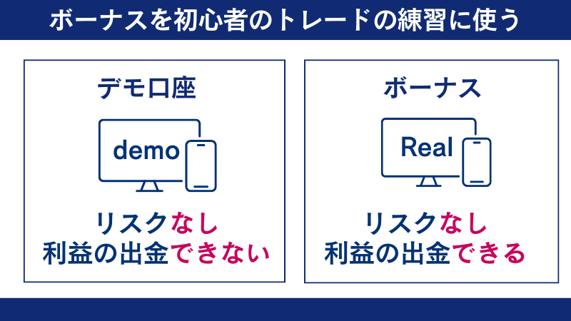 FXGTボーナスで損しない戦略の一つは、初心者のトレードの練習に使う方法である。