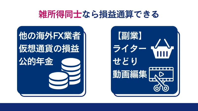 海外FXの損益は他の雑所得と損益通算できる
